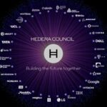 hbar council